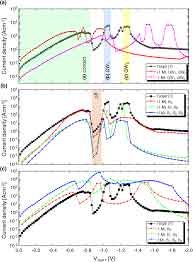 iii-v ultraram graph