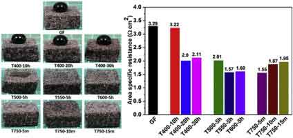 wet thermal oxide amorphous crystalline