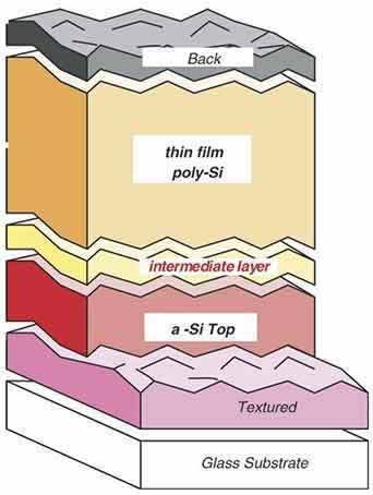 polycrystalline silicon substrates