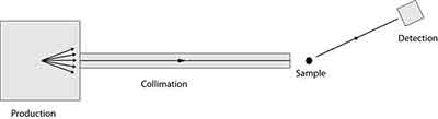 what does x-ray diffraction look like