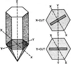 Y-cut quartz single crystal wafer for piezoelectric applications